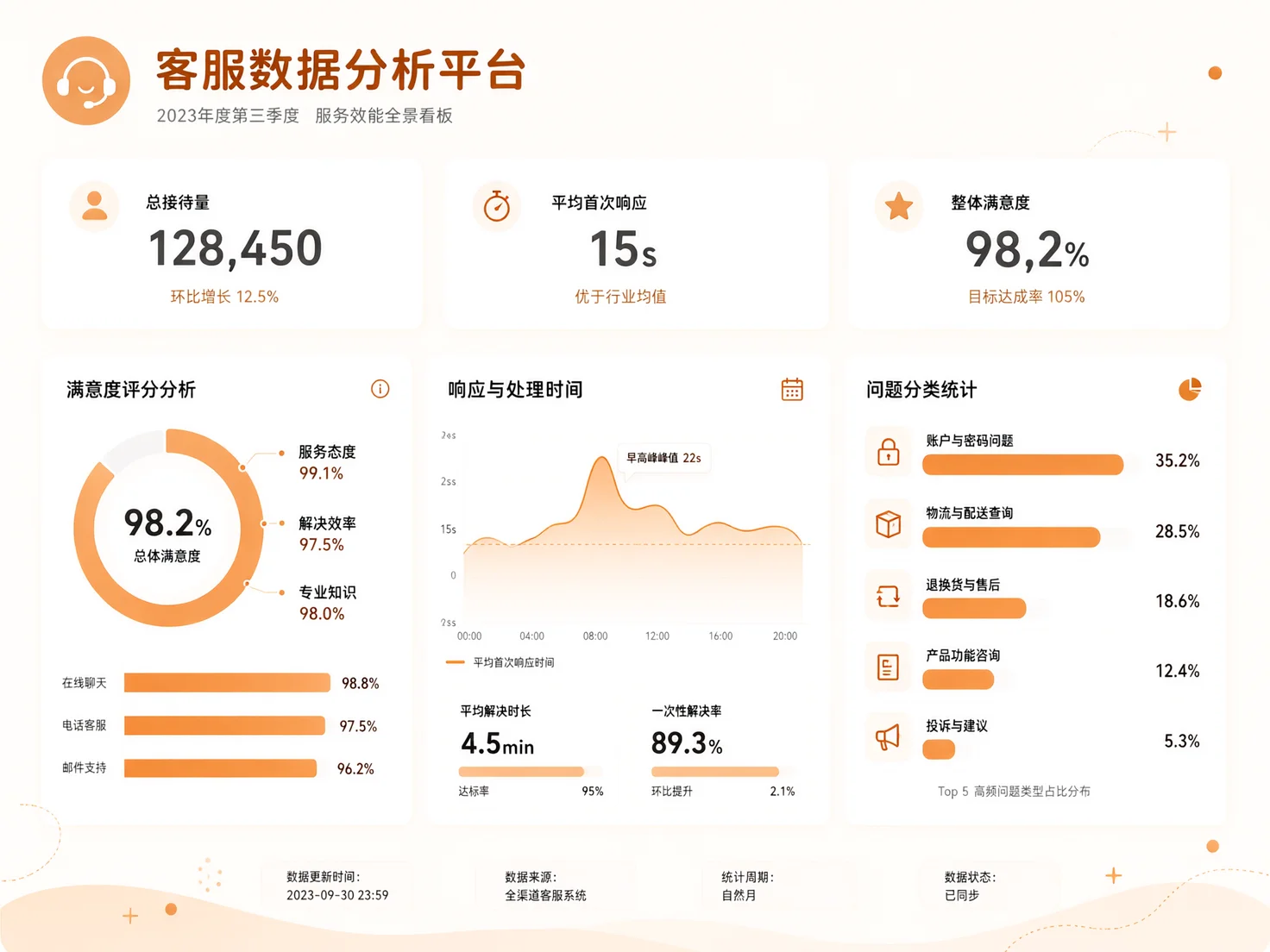 免费 AI 电商客服全攻略｜DeepSeek+Coze+Kimi 零成本搭建自动应答系统