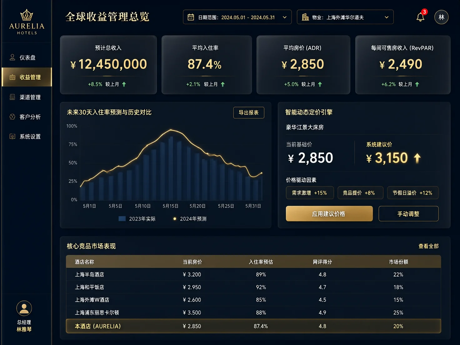免费 AI 酒店管理｜DeepSeek+飞书AI零成本搞定客房运营与住客服务