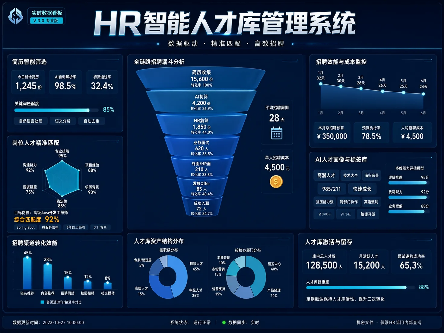免费 AI 招聘助手｜DeepSeek+Kimi+豆包 零成本完成简历筛选到面试