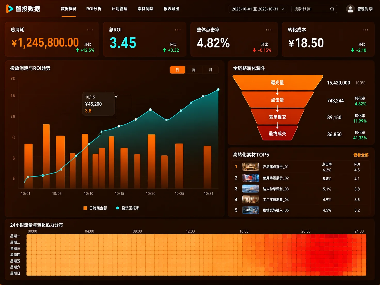 免费 AI 短视频带货|DeepSeek+剪映+Coze 零成本选品投流实战